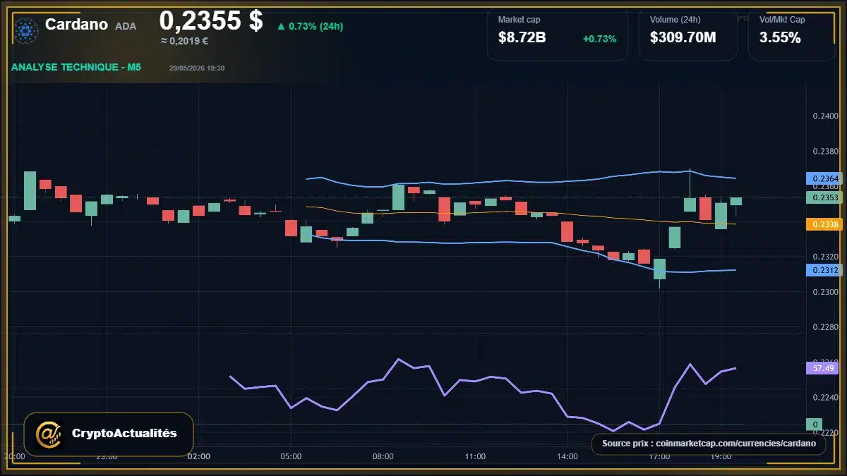 Analyse technique du cours de Cardano de cardano à 0.24 $ aujourd'hui
