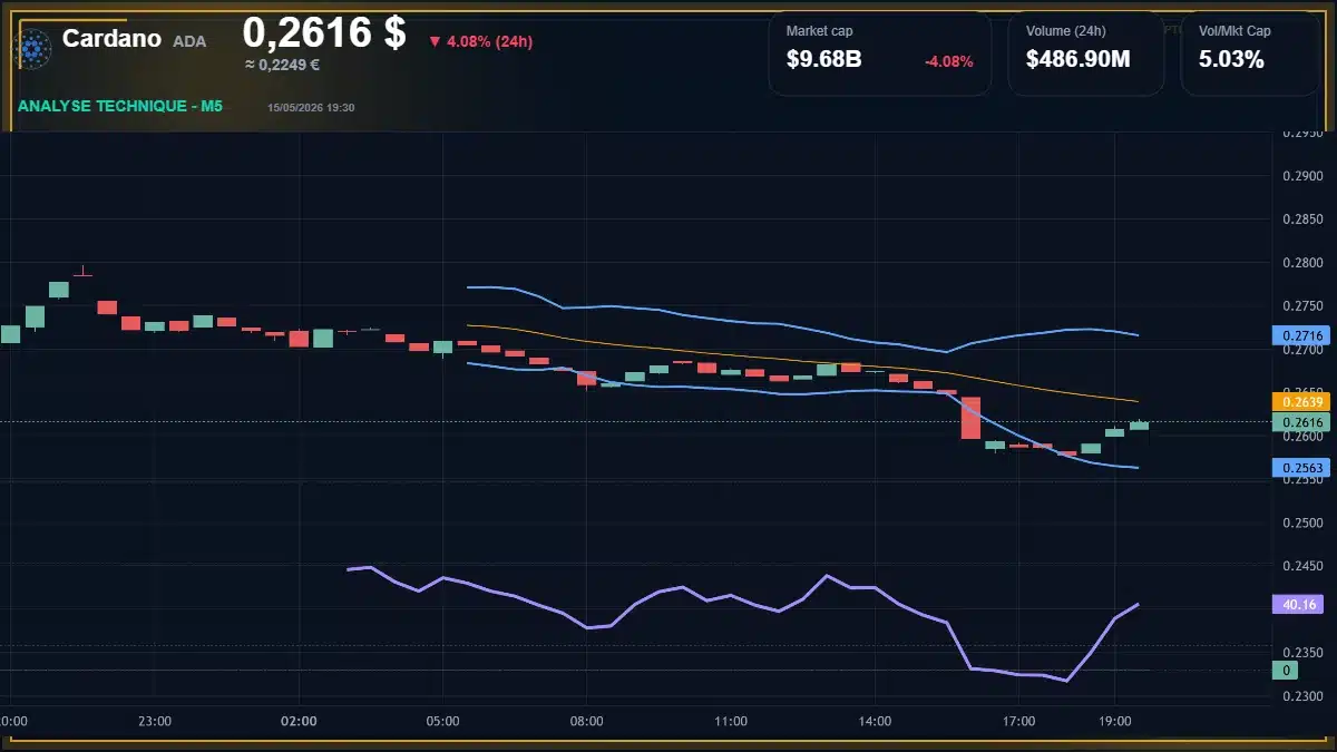 Analyse technique du cours de Cardano de cardano à 0.26 $ aujourd'hui