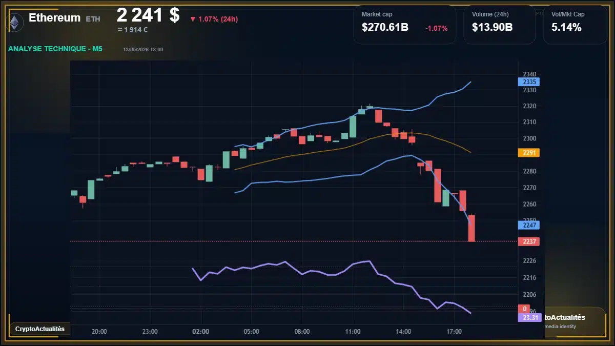 Analyse technique du cours de Ethereum de ethereum à 2241 $ aujourd'hui