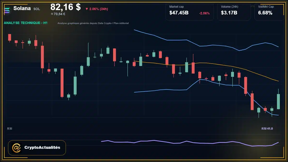 Graphique du cours Solana à 82.16 $ Analyse technique du cours de Solana de solana à 82.16 $ aujourd'hui