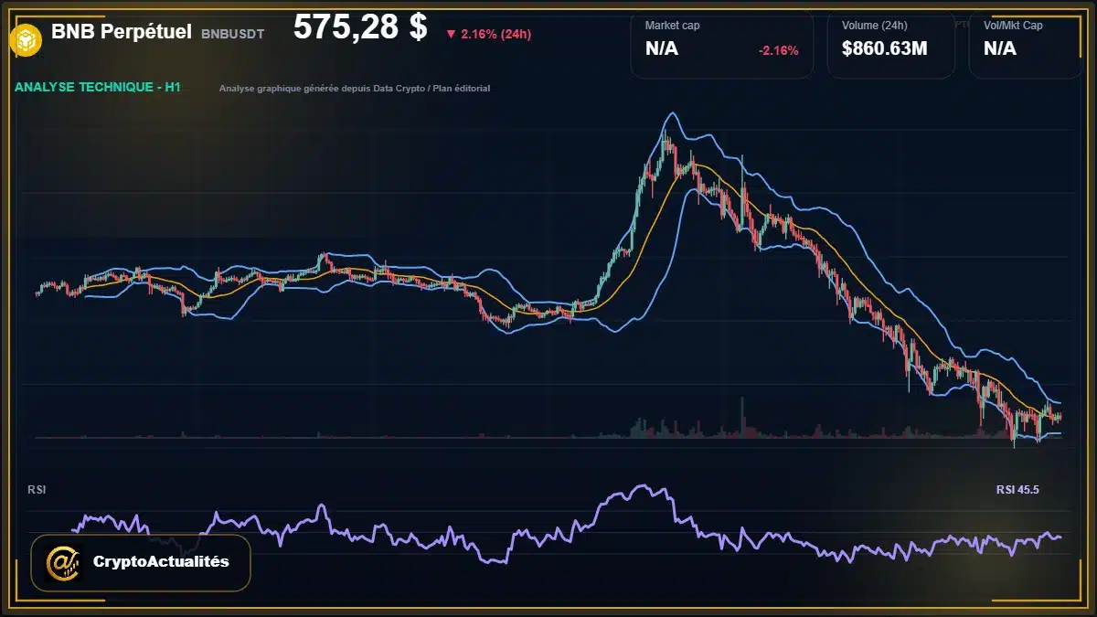 Analyse technique du cours de BNB Perpétuel de binancecoin à 575 $ aujourd'hui