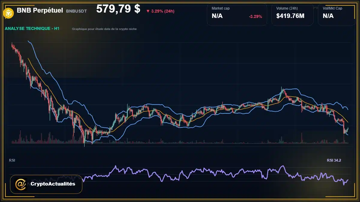 Analyse technique du cours de BNB Perpétuel de binancecoin à 580 $ aujourd'hui