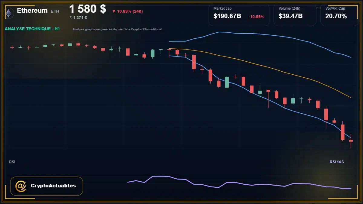 Analyse technique du cours de Ethereum de ethereum à 1580 $ aujourd'hui