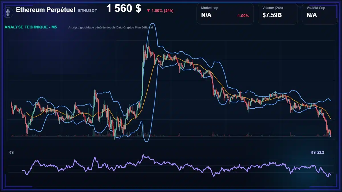 Graphique du cours Ethereum Perpétuel à 1560 $ Analyse technique du cours de Ethereum Perpétuel de ethereum à 1560 $ aujourd'hui