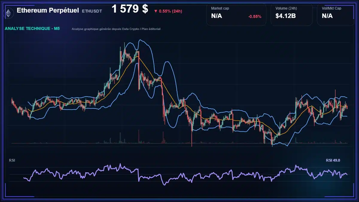 Analyse technique du cours de Ethereum Perpétuel de ethereum à 1579 $ aujourd'hui