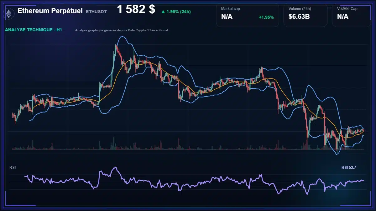 Analyse technique du cours de Ethereum Perpétuel de ethereum à 1582 $ aujourd'hui