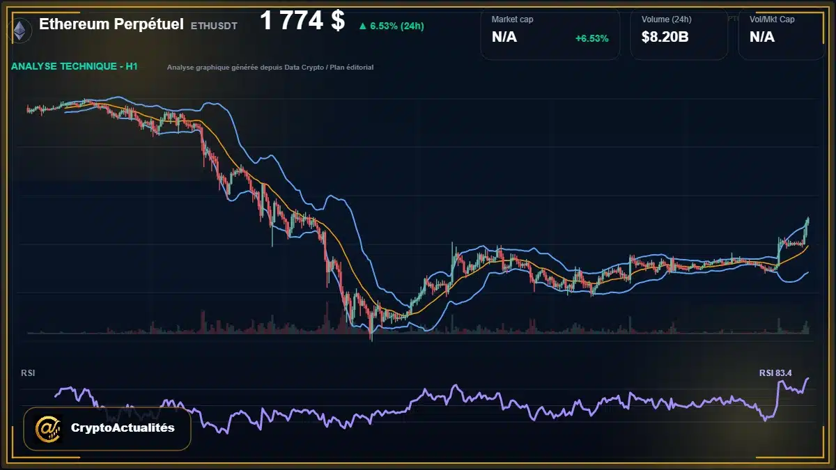 Analyse technique du cours de Ethereum Perpétuel de ethereum à 1774 $ aujourd'hui