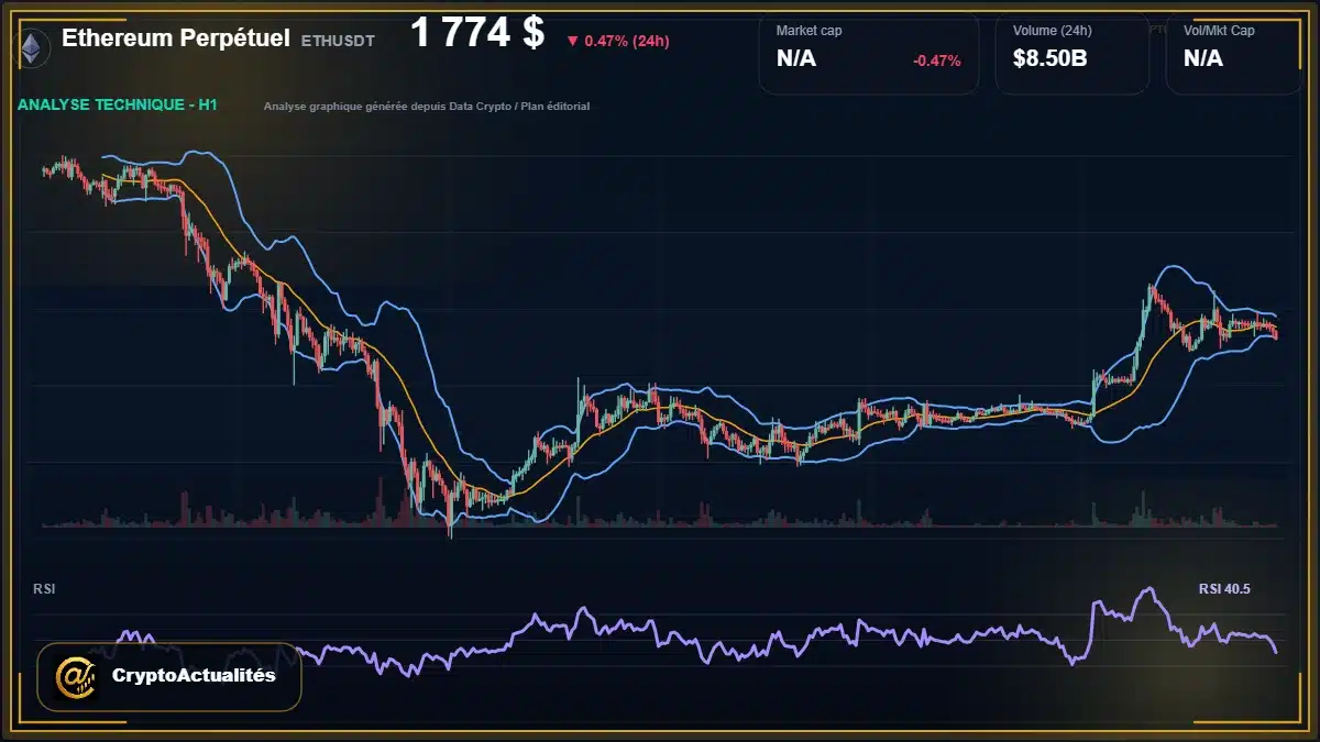 Graphique du cours Ethereum Perpétuel à 1774 $ Analyse technique du cours de Ethereum Perpétuel de ethereum à 1774 $ aujourd'hui