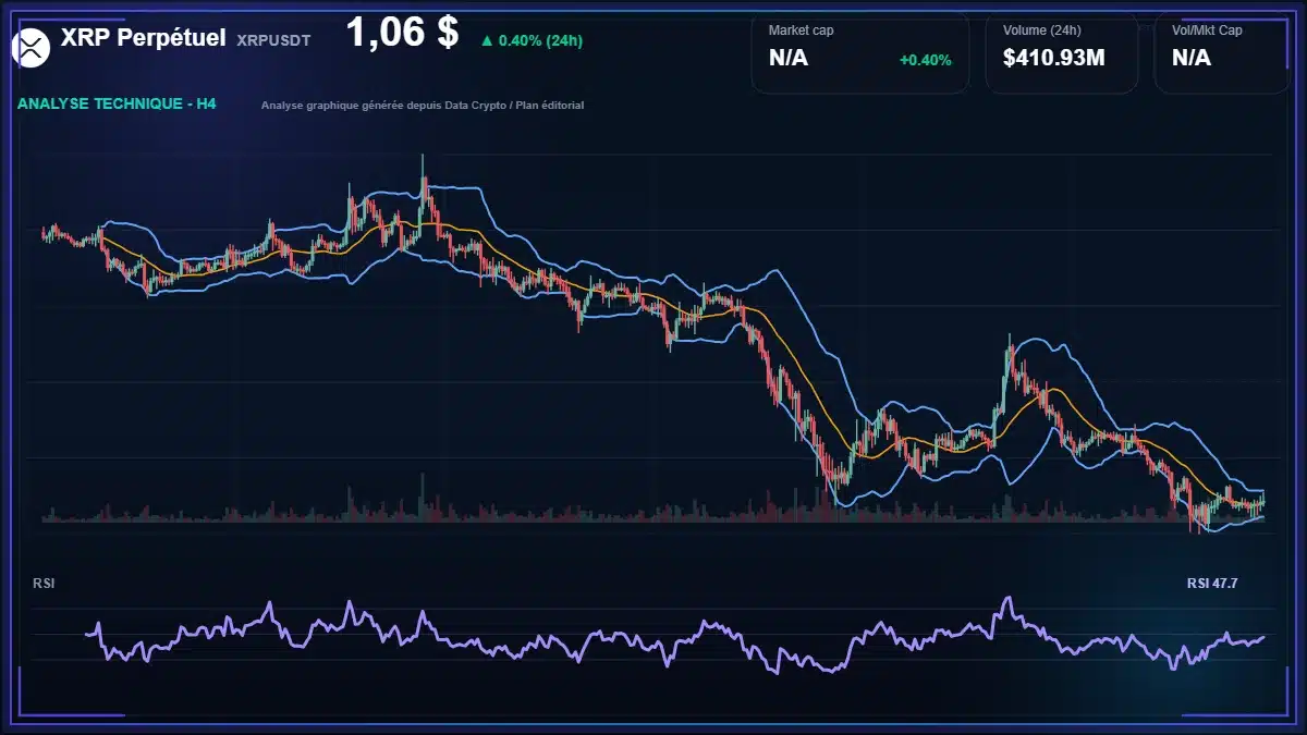 Graphique du cours XRP Perpétuel à 1.05 $ Analyse technique du cours de XRP Perpétuel de ripple à 1.05 $ aujourd'hui