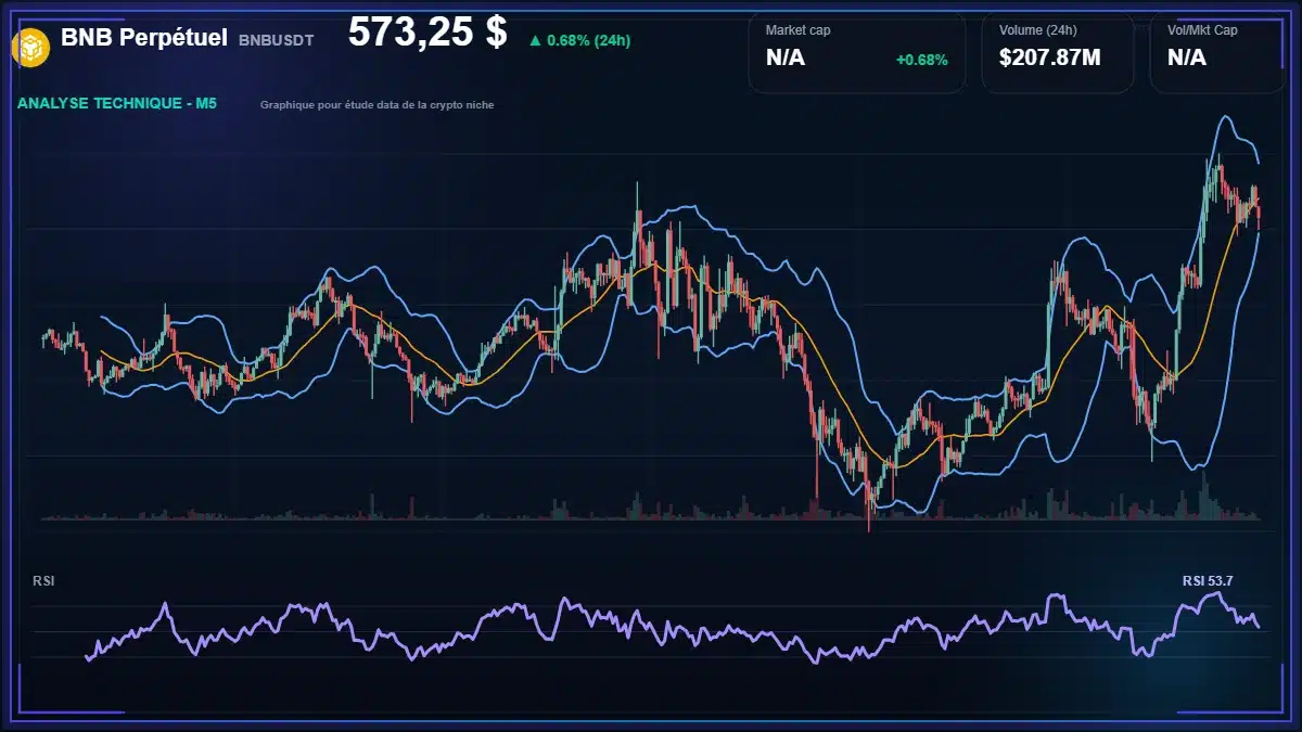 Graphique du cours BNB Perpétuel à 573 $ Analyse technique du cours de BNB Perpétuel de binancecoin à 573 $ aujourd'hui