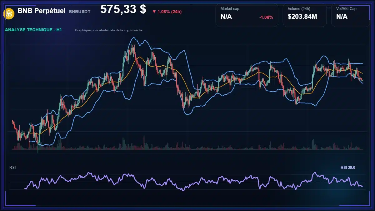 Analyse technique du cours de BNB Perpétuel de binancecoin à 575 $ aujourd'hui