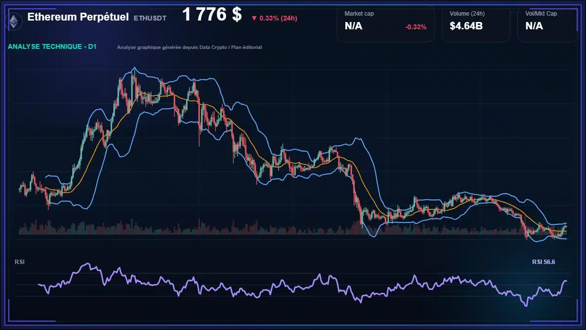 Analyse technique du cours de Ethereum Perpétuel de ethereum à 1776 $ aujourd'hui