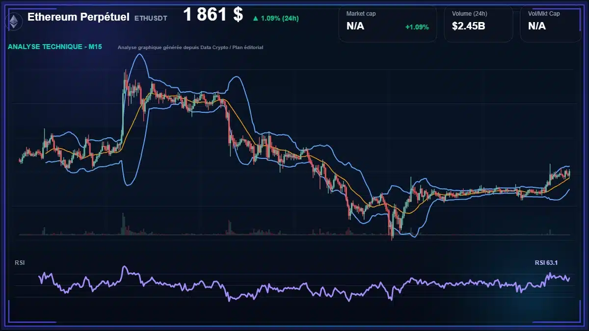 Graphique du cours Ethereum Perpétuel à 1861 $ Analyse technique du cours de Ethereum Perpétuel de ethereum à 1861 $ aujourd'hui