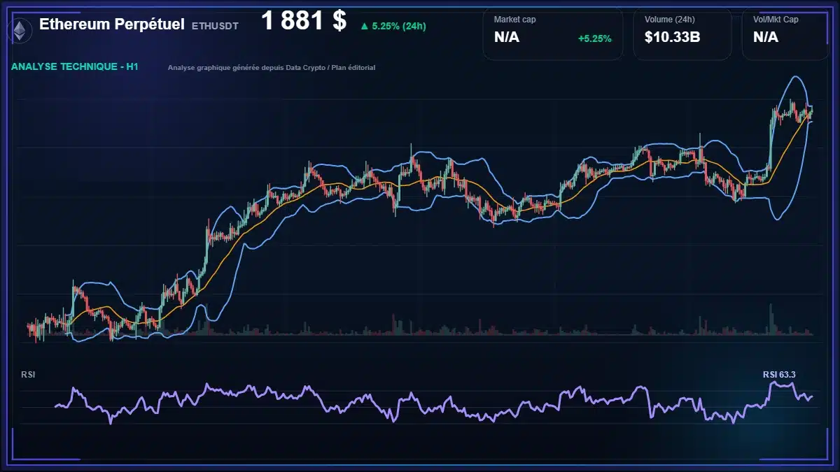 Graphique du cours Ethereum Perpétuel à 1881 $ Analyse technique du cours de Ethereum Perpétuel de ethereum à 1881 $ aujourd'hui