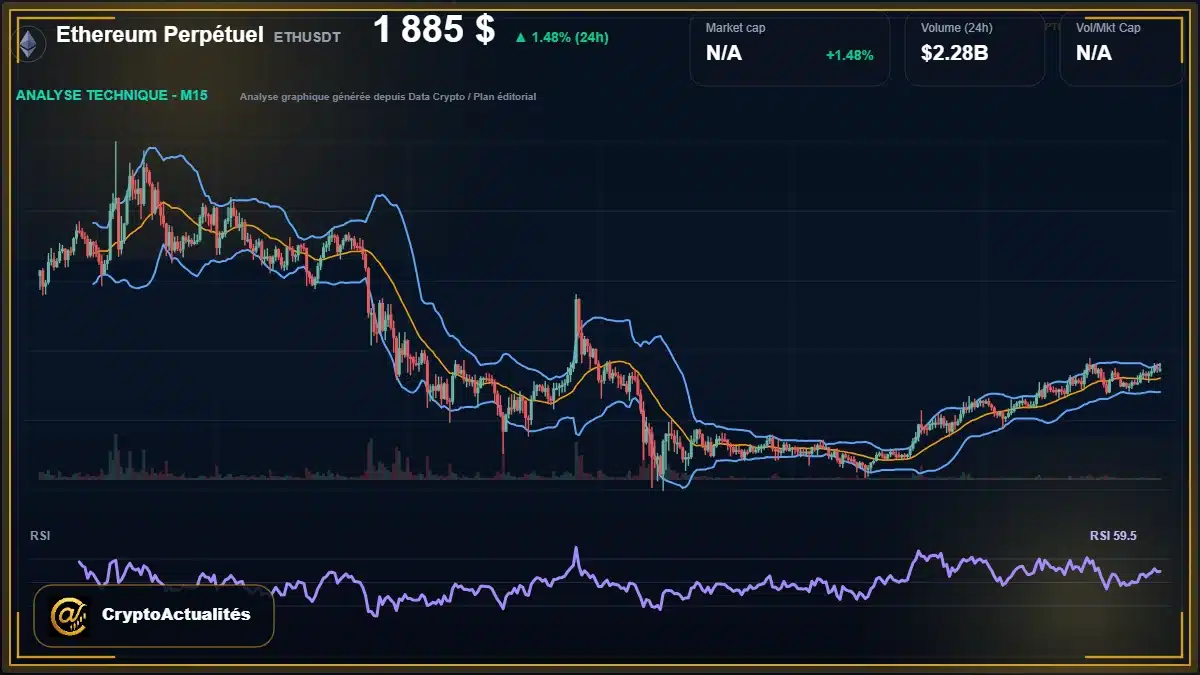 Graphique du cours Ethereum Perpétuel à 1885 $ Analyse technique du cours de Ethereum Perpétuel de ethereum à 1885 $ aujourd'hui