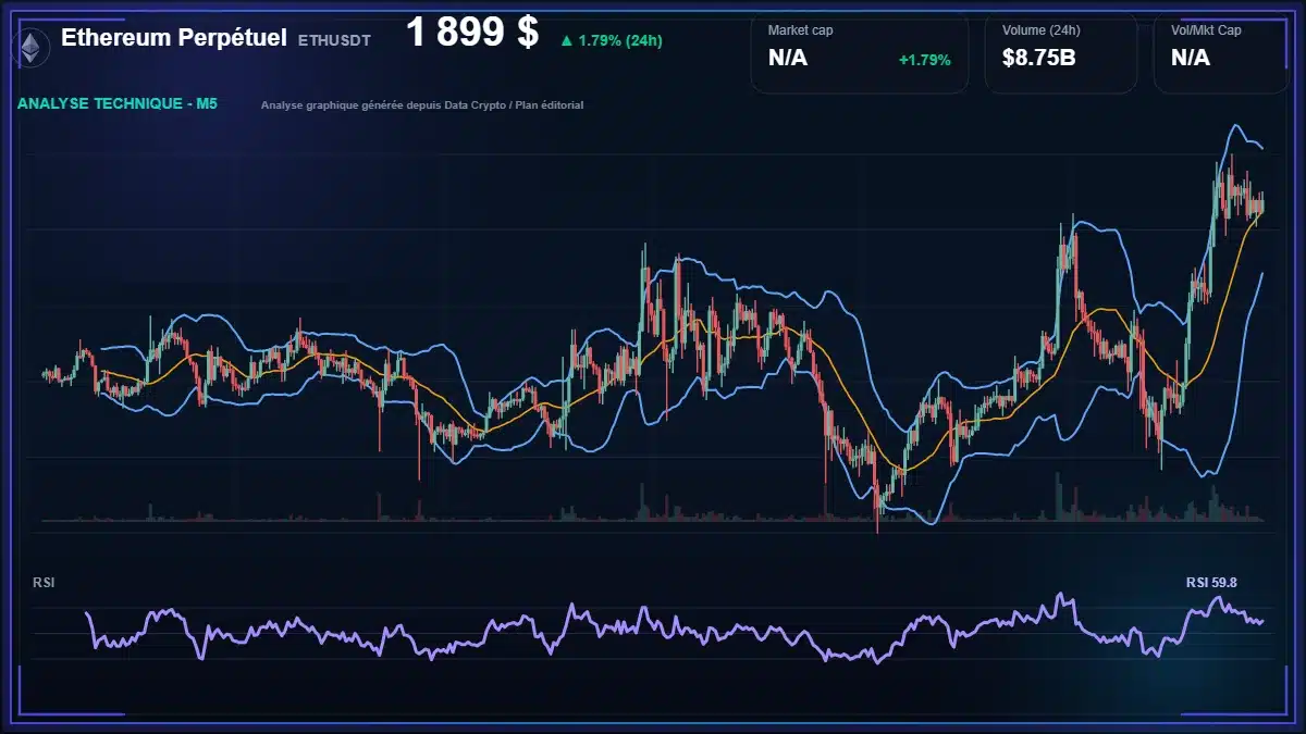 Graphique du cours Ethereum Perpétuel à 1899 $ Analyse technique du cours de Ethereum Perpétuel de ethereum à 1899 $ aujourd'hui