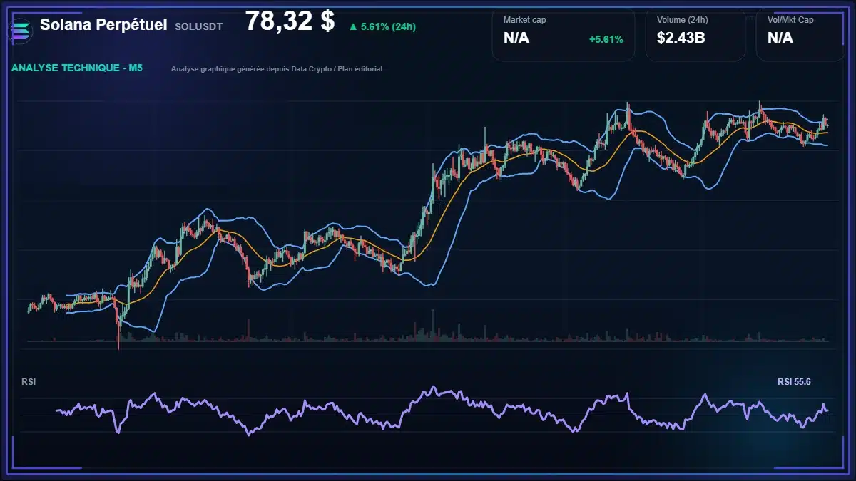 Graphique du cours Solana Perpétuel à 78.32 $ Analyse technique du cours de Solana Perpétuel de solana à 78.32 $ aujourd'hui