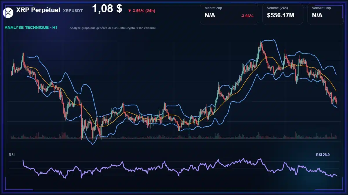 Graphique du cours XRP Perpétuel à 1.08 $ Analyse technique du cours de XRP Perpétuel de ripple à 1.08 $ aujourd'hui