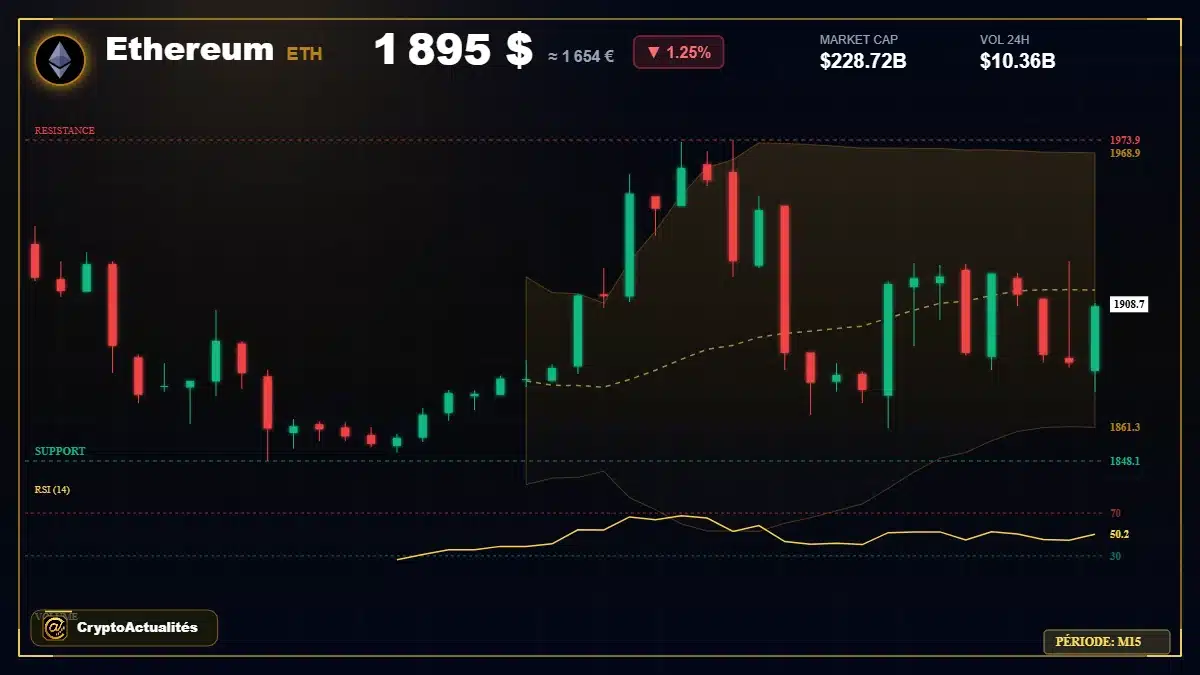 Graphique du cours Ethereum (ETH) Analyse technique du cours Ethereum (ETH) avec données de marché récentes