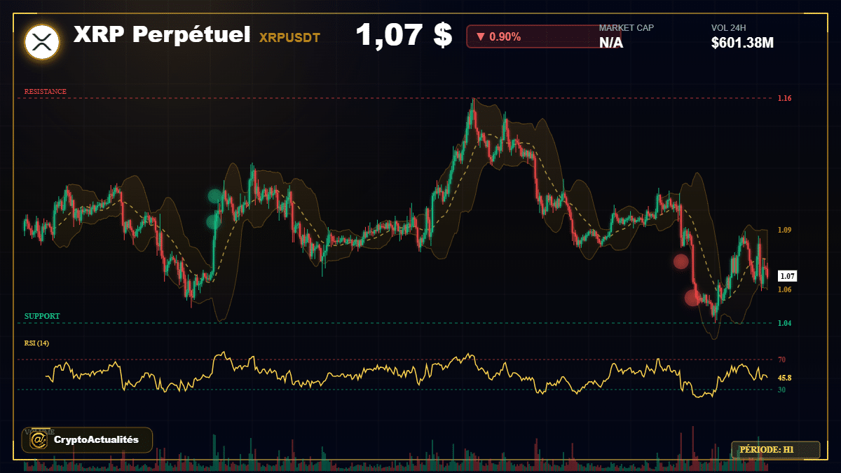 Analyse technique du cours XRP Perpétuel (XRPUSDT) avec données de marché récentes