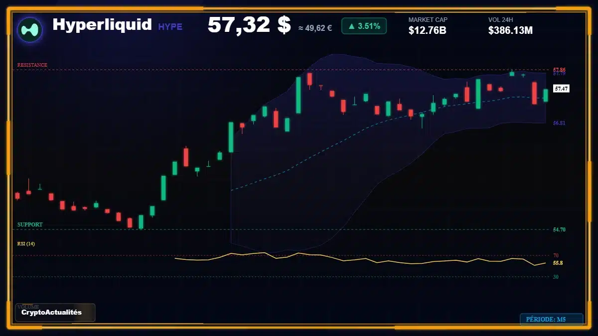 Graphique du cours Hyperliquid (HYPE) Analyse technique du cours Hyperliquid (HYPE) avec données de marché récentes