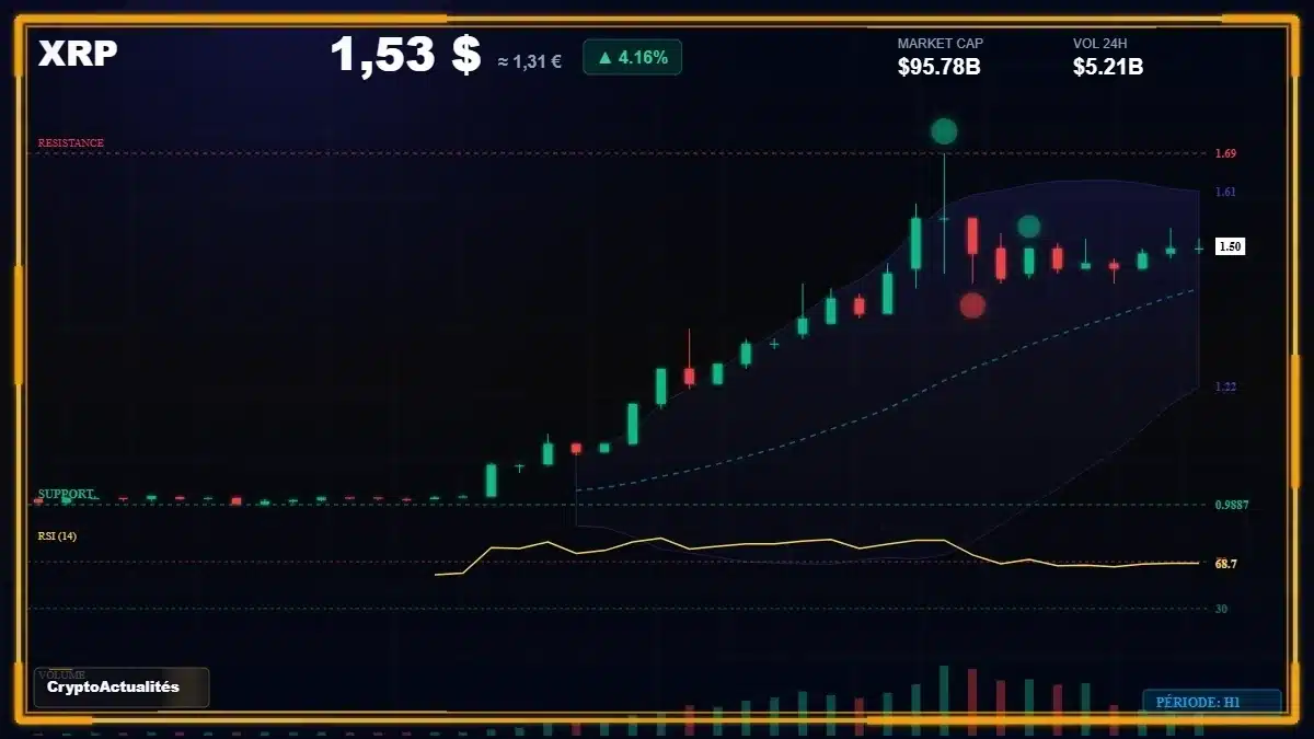 Graphique XRP — données de marché vérifiées