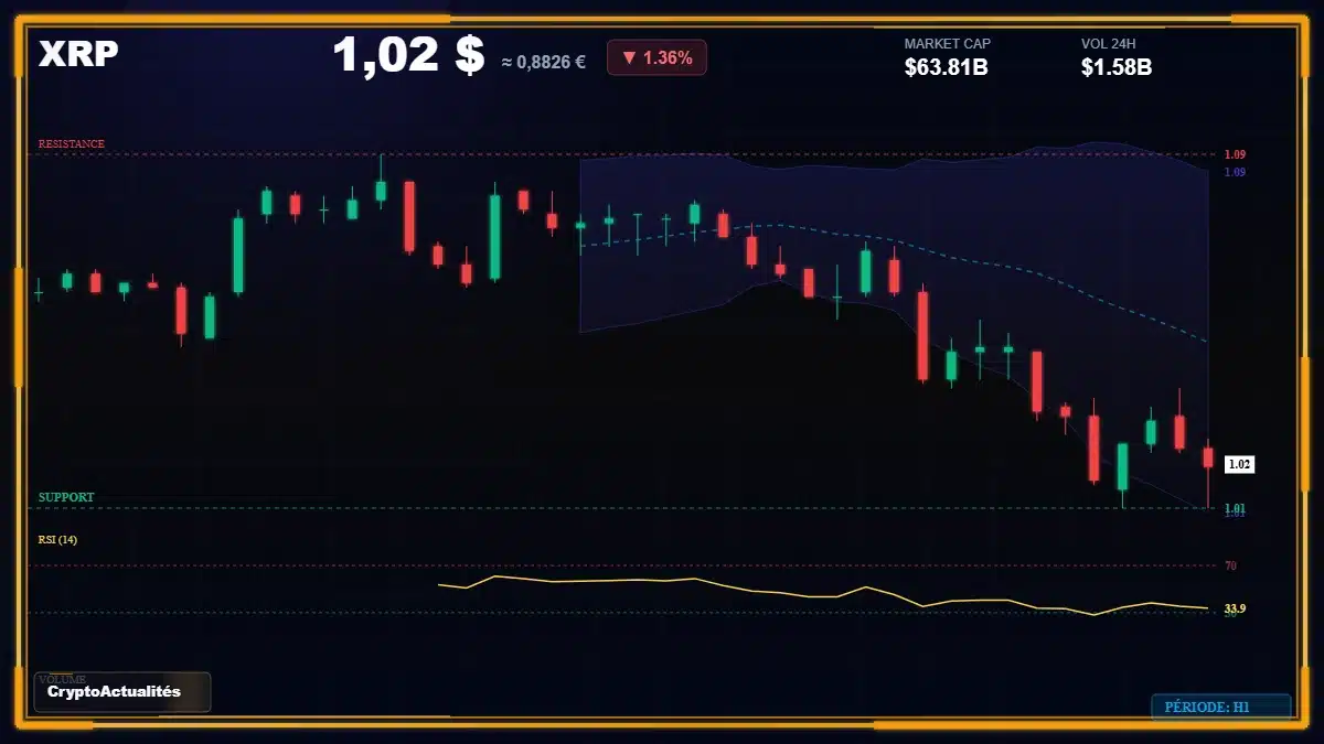 Graphique XRP — données de marché vérifiées