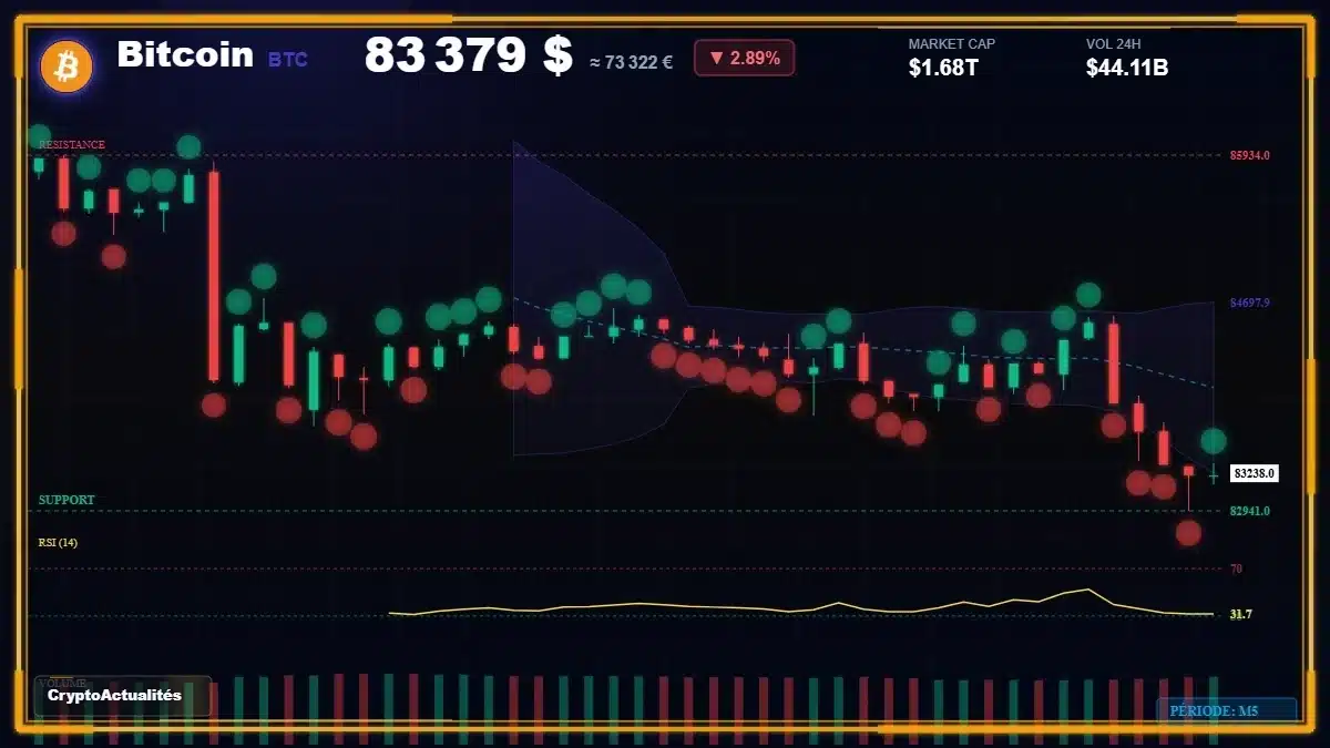 Graphique du cours Bitcoin (BTC) Analyse technique du cours Bitcoin (BTC) avec données de marché récentes